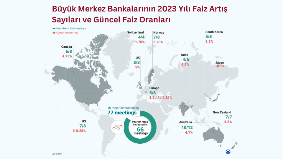 2024 Emlak Piyasası