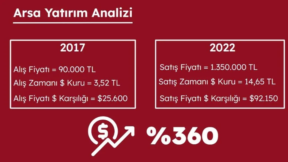 Arsa Yatırımı Dolar Bazlı Hesap