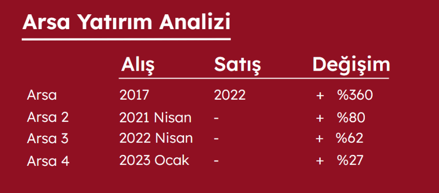 Arsa Yatırımı Değer Artışları