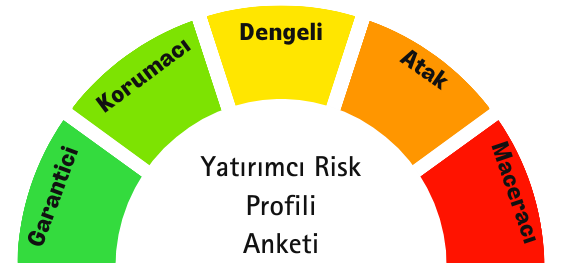 Yatırımcı Risk Profili Anketi